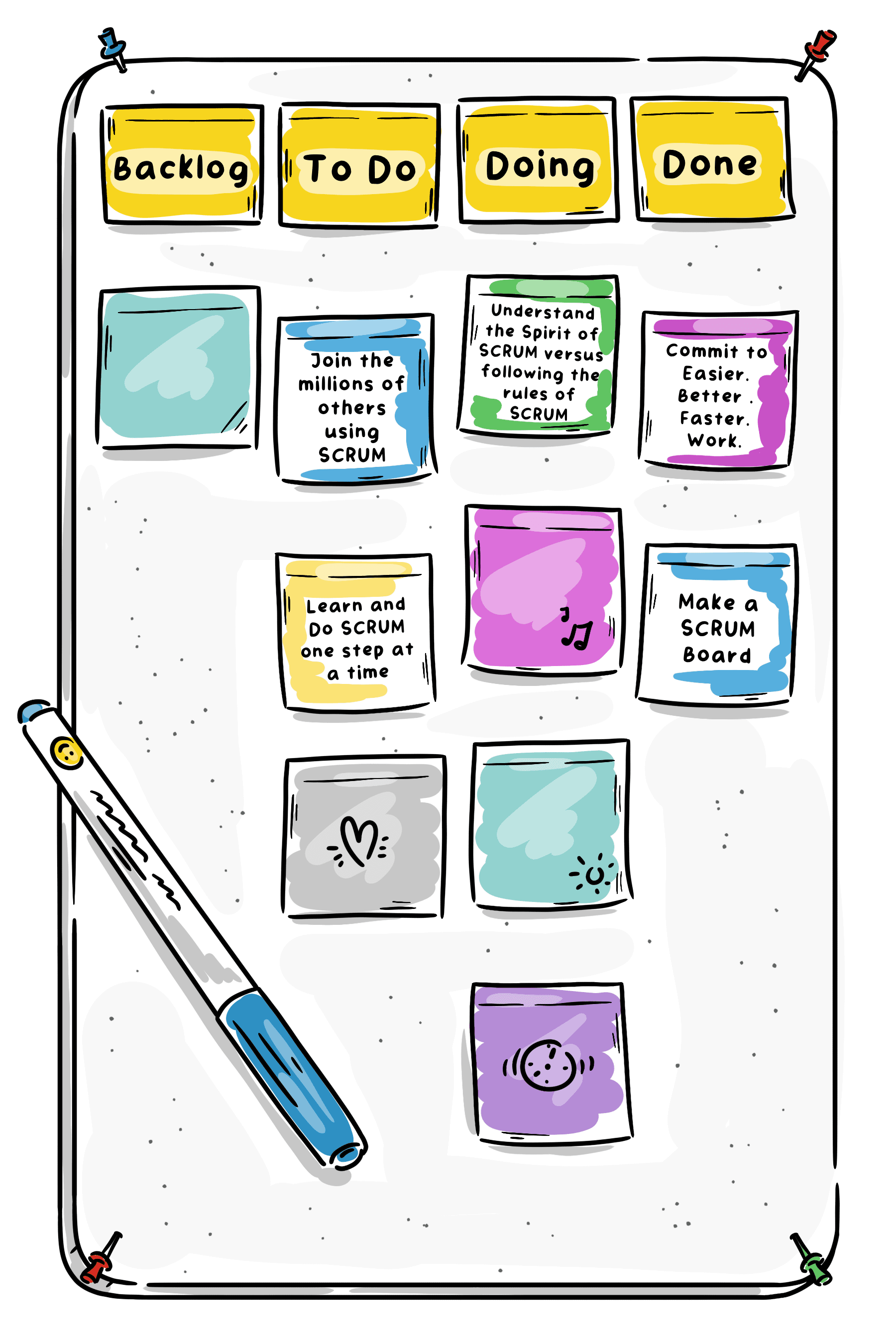 A Scrum board with colored sticky notes organized in To Do, Doing, and Done columns